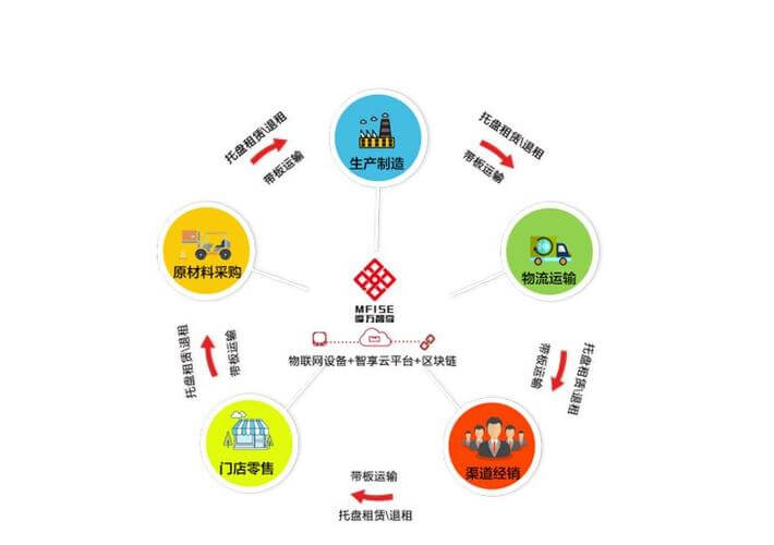 升降平台货梯安装视频