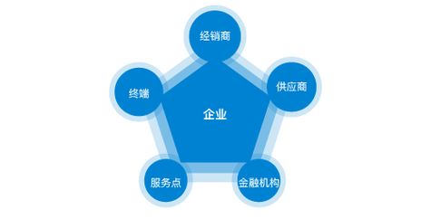 剪叉式升降机构受力分析