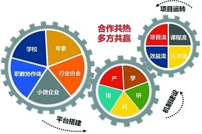 剪叉式升降机操作人员技术交底
