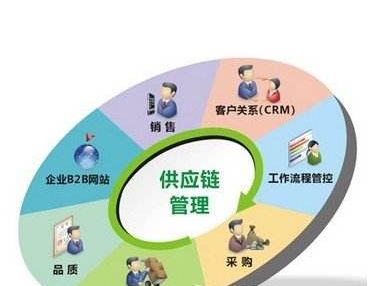 剪叉式升降机操作人员技术交底